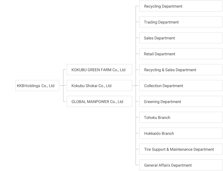 Organization Chart